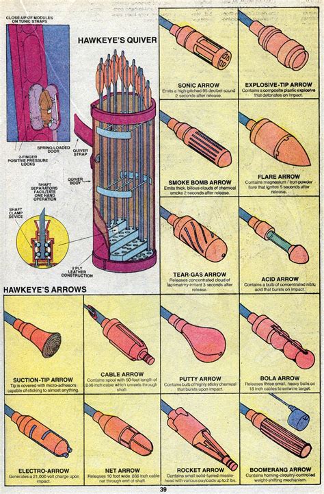 The Dork Review: Hawkeye's Arrows