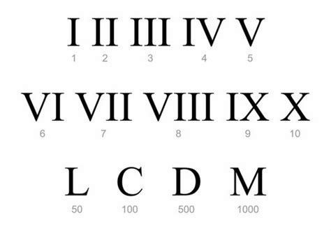 Roman Alphabet And Numbers