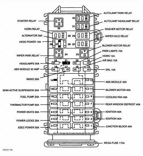 96 Bronco Fuse Box | Wiring Library - Mopar Electronic Ignition Wiring ...