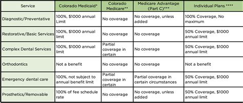 Cost Considerations | Restorations and Dentures for Older Adults ...