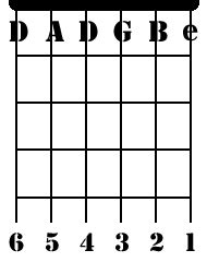 Guitar Chord Chart for Drop D Tuning