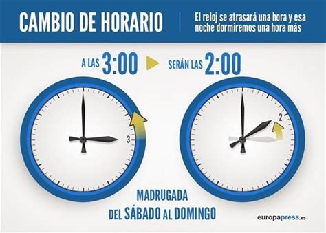 Cambio de hora 24-25 octubre 2015: se retrasa el reloj una hora para el ...