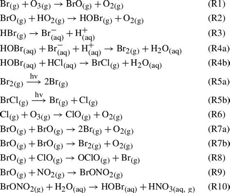 Overview of halogen reactions in volcanic plumes (X = Cl, Br ...