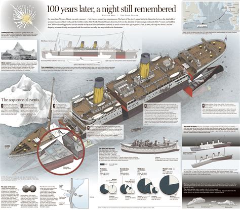 Sinking Titanic Diagram