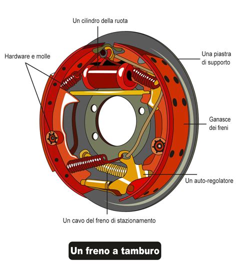 Conversione Di Freni A Tamburo Sul Freni A Disco Tamburi Lontani Testo