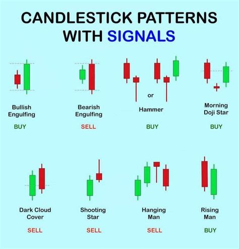 Reading Candlestick Charts Patterns