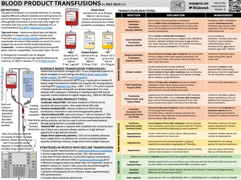 Blood Transfusion Reactions - Emergency Medicine Kenya Foundation