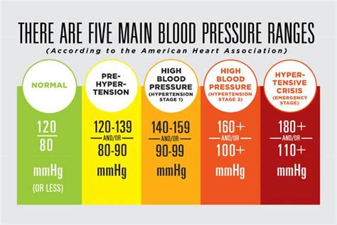 Understanding the highs and lows of your blood pressure reading - Las ...