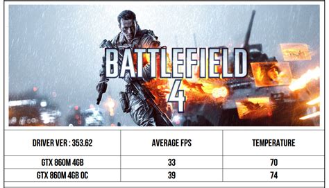 NVIDIA GeForce GTX 860M revisited - Pokde.Net