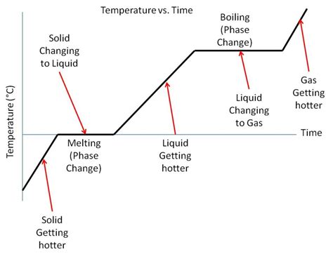 Phase transition – Physics says what?