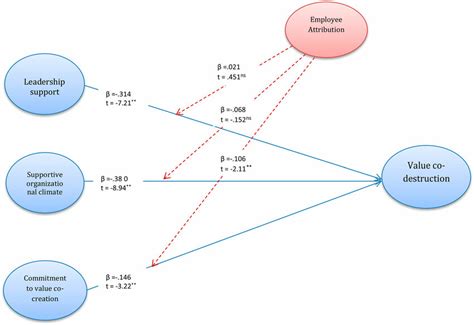 Empirical model with results. | Download Scientific Diagram