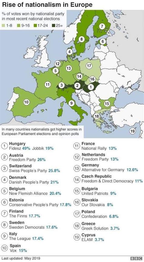 Rise of Nationalism in Europe following BBC : r/europe