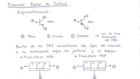 What Is Transistor Hfe