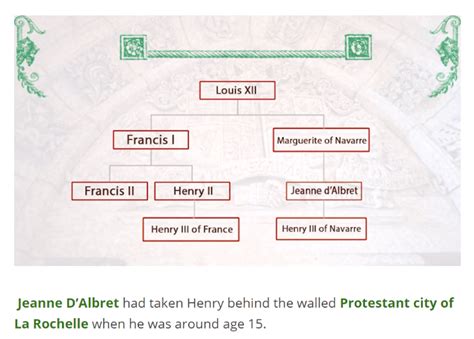 Family Tree for Henry III and Henry IV – ChristianRoots Canada