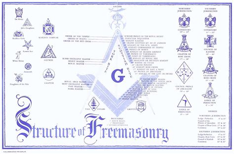 Freemasonry Structure by sandokanmx on DeviantArt