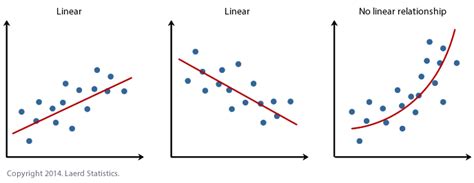 Simple Linear Regression Models and the Math Behind Them. | by ...