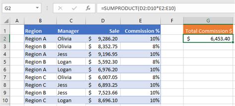 SUMPRODUCT IF Formula – Excel & Google Sheets - Automate Excel