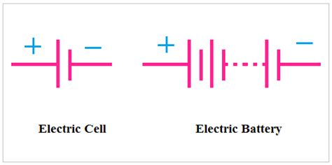 [Main] Difference between Cell and Battery Explained - ETechnoG