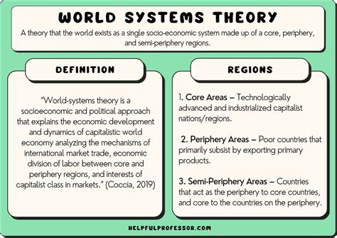 World Systems Theory - Definition, Examples, Critiques