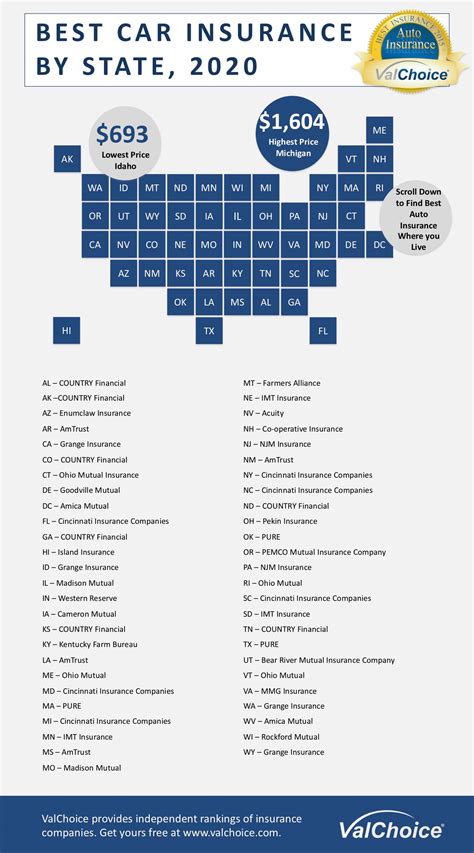 What is the best car insurance company in my state? - ValChoice