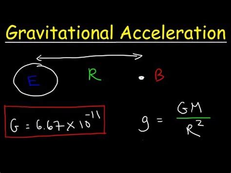 How is the gravitational acceleration calculated? - Atom Particles