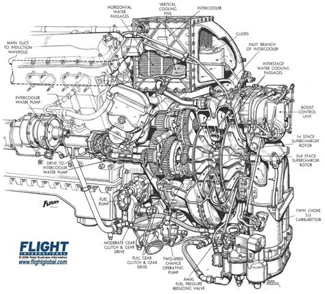 Merlin Rocket Engine Diagram Merlin Rocket Engine Diagram