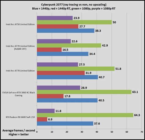 Intel Arc graphics cards: 7 vital details you need to know | PCWorld