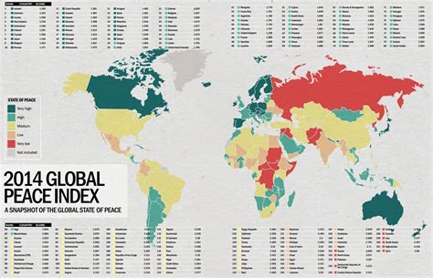 2014 Global Peace Index: Europe retains its position as the most peaceful region with 14 of the ...