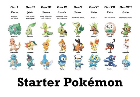 Cyndaquil Evolution Chart With Names