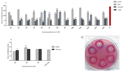 Microorganisms | Special Issue : Beneficial Microorganisms and ...