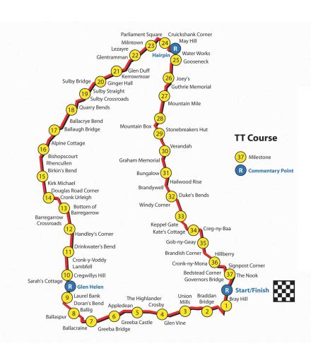 ISLE of MAN TT | Exclusive Travel Packages | US Agent