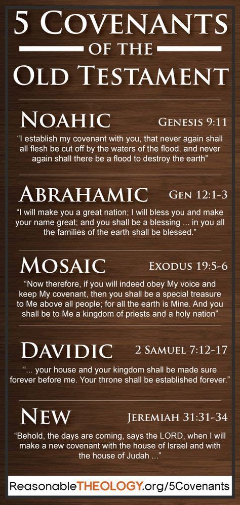 5 Covenants of the Old Testament | ReasonableTheology.org | Bible ...