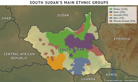 Ethnic Divisions in South Sudan