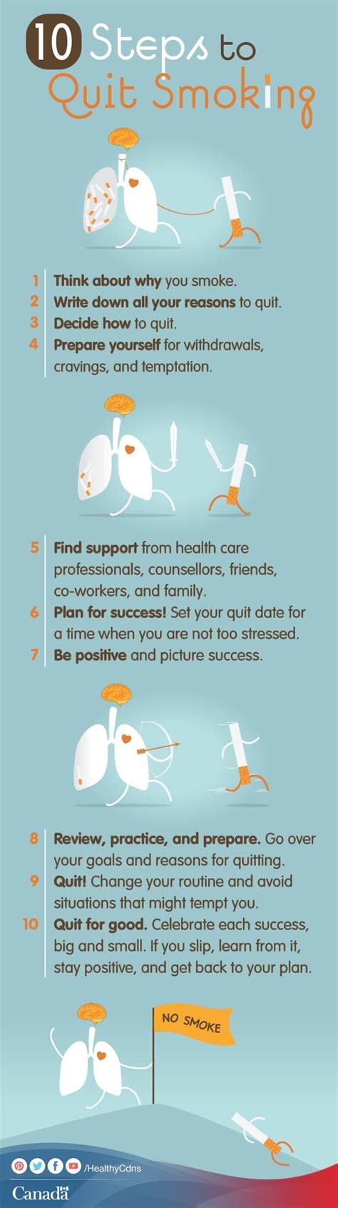 10 Steps To Quit Smoking | Funotic.com