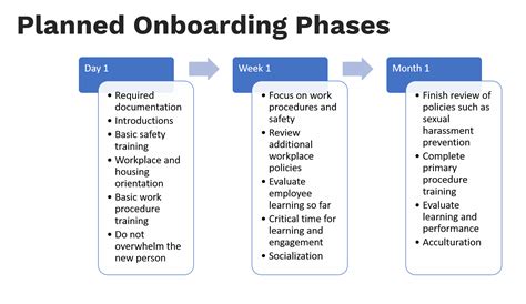 Onboarding Dairy Farm Employees: Safe Productive and Engaged from Day One | Cornell Agricultural ...