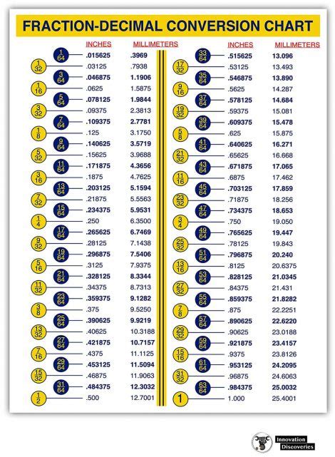 Chicago Screw Size Chart