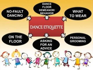 MAPEH 9 Dance Etiquette | PPT