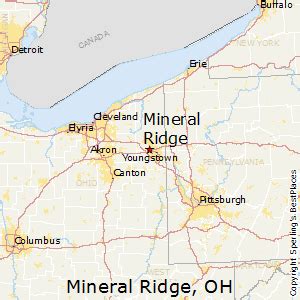 Mineral Ridge, OH Cost of Living