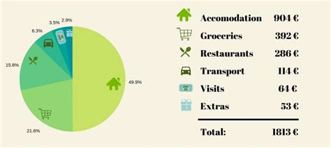 Backpacking Turkey: our itinerary and travel budget