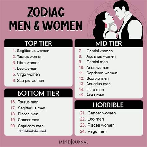 Zodiac Signs In The Tier List - 6 Top Tier Zodiac Signs in 2022 | Zodiac signs, Aquarius men ...