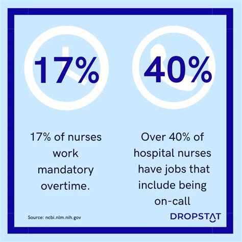 How to Create a Healthy Nurse Schedule for Your Team - Dropstat