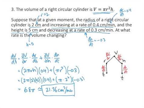 How To Solve Multivariable Calculus Equations - Tessshebaylo