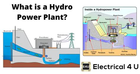 Hydroelectric Power Station Schematic Diagram - Wiring View and ...