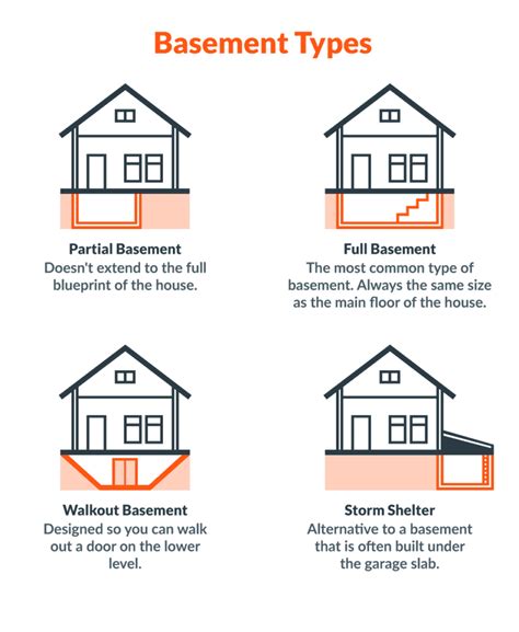 4 Basement Types: Discover Which Is Right For You