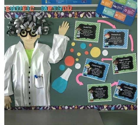 96 Back-to-School Bulletin Board Ideas From Creative Teachers | Science bulletin boards, Teacher ...