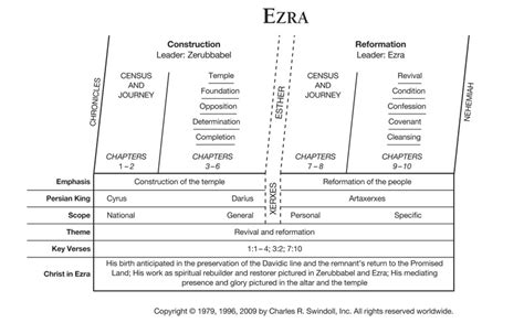 Ezra | Insight for Living Canada