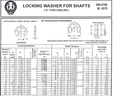 E Type Circlips, Circlips, Manufacturer, Exporters, Mumbai, India