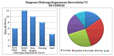 49+ Contoh Diagram Batang Kelas 4 Images