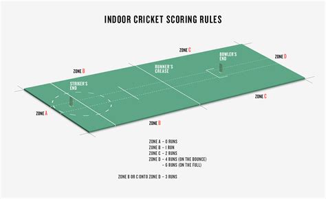 When cricket went indoors | The Cricket Monthly | ESPN Cricinfo