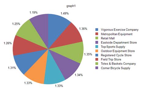 Pie Charts Overview - Telerik Reporting